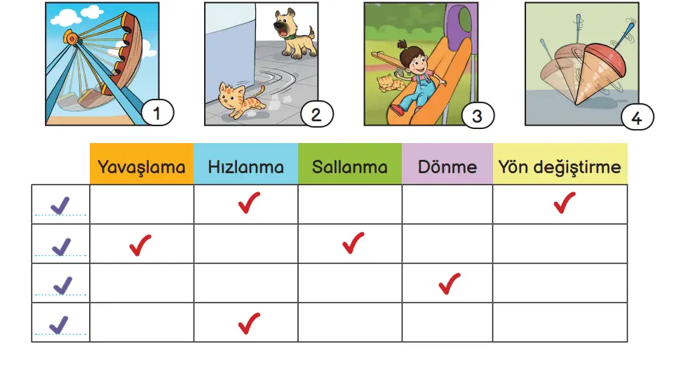 3. Sınıf Fen Bilimleri Ders Kitabı Sayfa 86-87-88-89 Cevapları MEB Yayınları 2 3. Sınıf Fen Bilimleri Ders Kitabı Sayfa 86 Cevapları MEB Yayınları