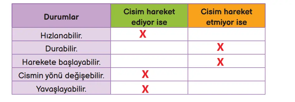 3. Sınıf Fen Bilimleri Ders Kitabı Sayfa 86-87-88-89 Cevapları MEB Yayınları 4 3. Sınıf Fen Bilimleri Ders Kitabı Sayfa 87 Cevapları MEB Yayınları