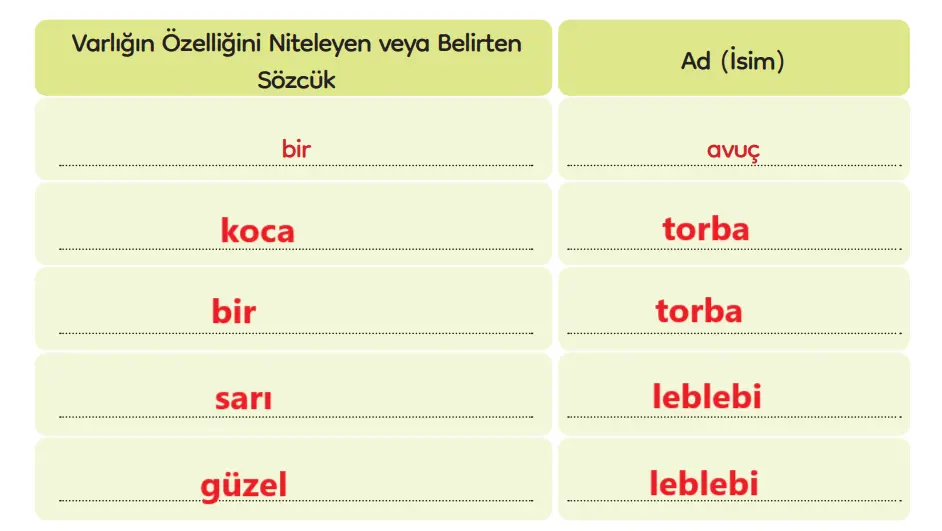 3. Sınıf Türkçe Ders Kitabı Sayfa 106-107-108-109-110 Cevapları MEB Yayınları 2 3. Sınıf Türkçe Ders Kitabı Sayfa 109 Cevapları MEB Yayınları