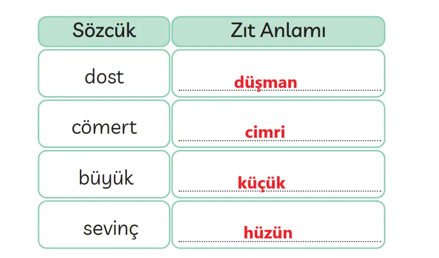 3. Sınıf Türkçe Ders Kitabı Sayfa 113-114-115-116-117 Cevapları MEB Yayınları 2 3. Sınıf Türkçe Ders Kitabı Sayfa 115 Cevapları MEB Yayınları