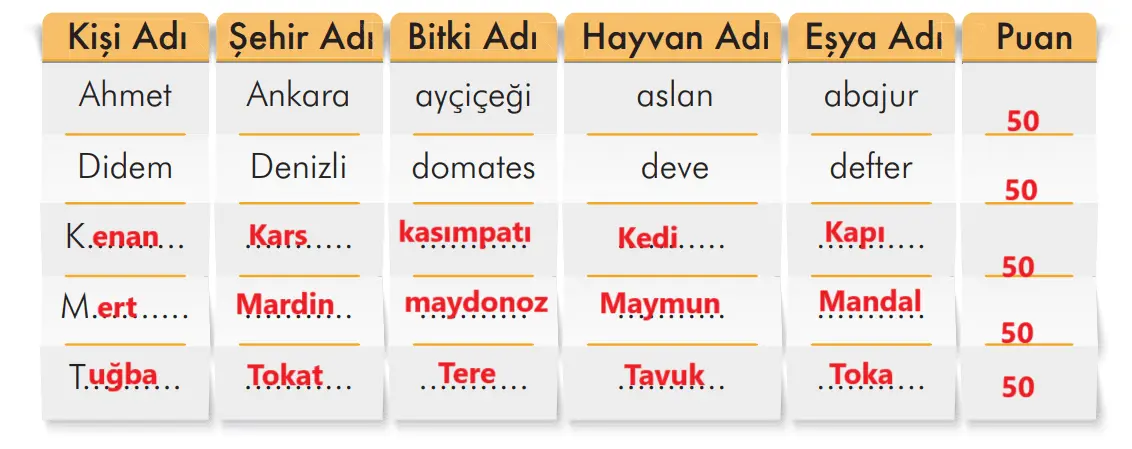 3. Sınıf Türkçe Ders Kitabı Sayfa 116-117-118-119-120 Cevapları İlke Yayıncılık