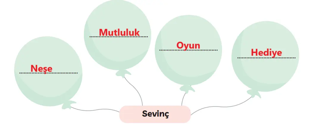 3. Sınıf Türkçe Ders Kitabı Sayfa 119-120-121-122-123-124-125 Cevapları MEB Yayınları 4 3. Sınıf Türkçe Ders Kitabı Sayfa 125 Cevapları MEB Yayınları