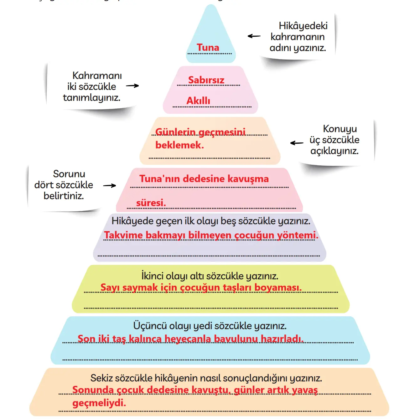 3. Sınıf Türkçe Ders Kitabı Sayfa 126-129-130-131-132-133-134 Cevapları MEB Yayınları 2 3. Sınıf Türkçe Ders Kitabı Sayfa 130 Cevapları MEB Yayınları