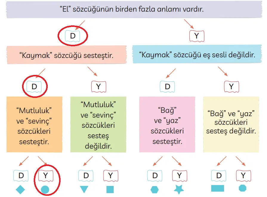 3. Sınıf Türkçe Ders Kitabı Sayfa 135-137-138-139-140-141-142-143 Cevapları MEB Yayınları 5 3. Sınıf Türkçe Ders Kitabı Sayfa 142 Cevapları MEB Yayınları