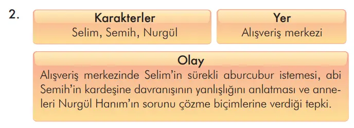 3. Sınıf Türkçe Ders Kitabı Sayfa 159-160-161-162 Cevapları İlke Yayıncılık 4 3. Sınıf Türkçe Ders Kitabı Sayfa 161 Cevapları İlke Yayıncılık1
