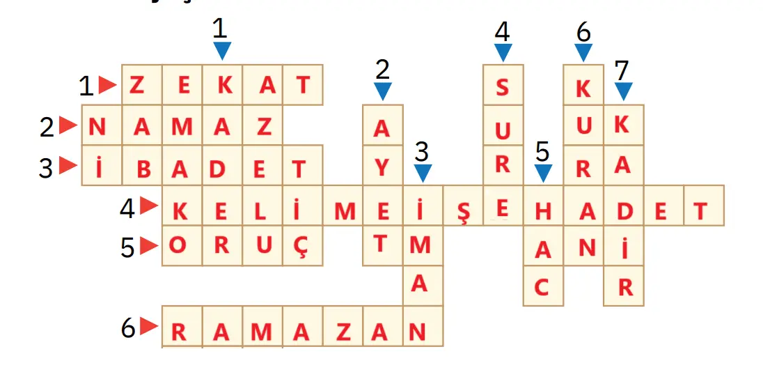 4. Sınıf Din Kültürü Ders Kitabı Sayfa 62-63-64 Cevapları SDR İpekyolu Yayıncılık