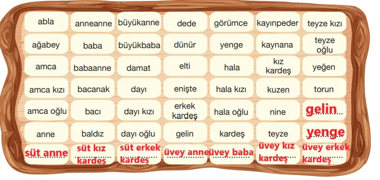 4. Sınıf Din Kültürü Ders Kitabı Sayfa 60-62-64-65-67-68-70 Cevapları MEB Yayınları