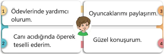 4. Sınıf Din Kültürü Ders Kitabı Sayfa 69-71-72-75-77 Cevapları SDR İpekyolu Yayıncılık