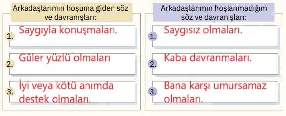 4. Sınıf Din Kültürü Ders Kitabı Sayfa 78-80-82-83-84 Cevapları SDR İpekyolu Yayıncılık