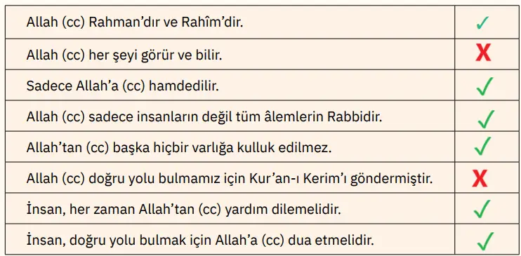 4. Sınıf Din Kültürü Ders Kitabı Sayfa 86-87-88 Cevapları SDR İpekyolu Yayıncılık