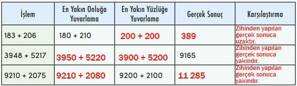 4. Sınıf Matematik Ders Kitabı Sayfa 54-55-56-57-58 Cevapları MEB Yayınları