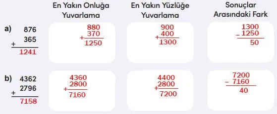4. Sınıf Matematik Ders Kitabı Sayfa 56 Cevapları MEB Yayınları