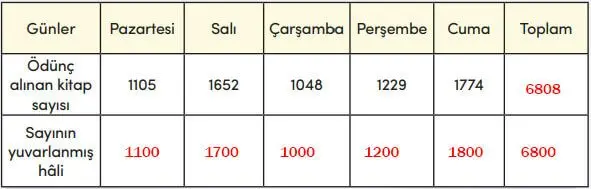 4. Sınıf Matematik Ders Kitabı Sayfa 56 Cevapları MEB Yayınları2