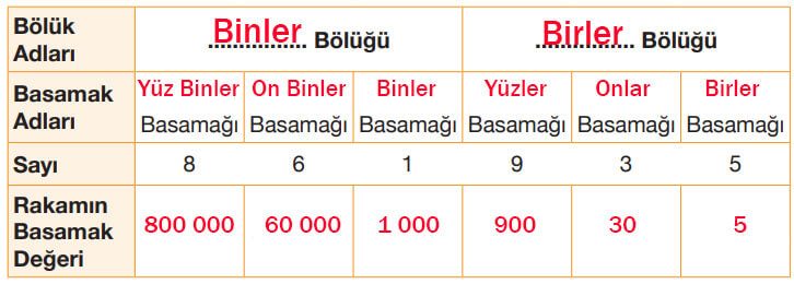 4. Sınıf Matematik Ders Kitabı Sayfa 57-58-59-60-61 Cevapları Pasifik Yayınları