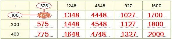 4. Sınıf Matematik Ders Kitabı Sayfa 58 Cevapları MEB Yayınları1