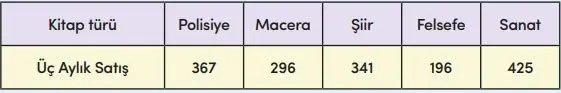 4. Sınıf Matematik Ders Kitabı Sayfa 71-72-73-74 Cevapları MEB Yayınları 6 4. Sınıf Matematik Ders Kitabı Sayfa 74 Cevapları MEB Yayınları