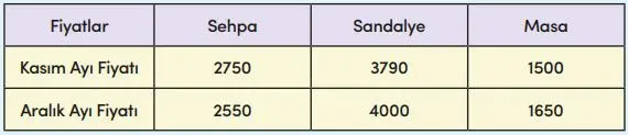 4. Sınıf Matematik Ders Kitabı Sayfa 71-72-73-74 Cevapları MEB Yayınları 7 4. Sınıf Matematik Ders Kitabı Sayfa 74 Cevapları MEB Yayınları1