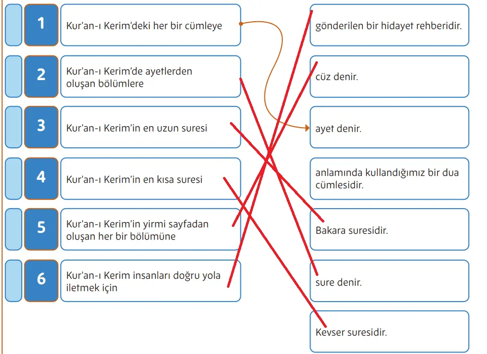 5. Sınıf Din Kültürü Ders Kitabı Sayfa 95-96-99-100-101 Cevapları MEB Yayınları 4 5. Sınıf Din Kültürü Ders Kitabı Sayfa 101 Cevapları MEB Yayınları