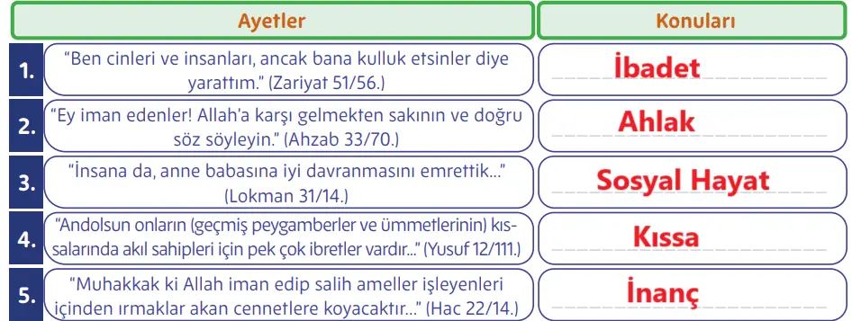 5. Sınıf Din Kültürü Ders Kitabı Sayfa 115 Cevapları MEB Yayınları