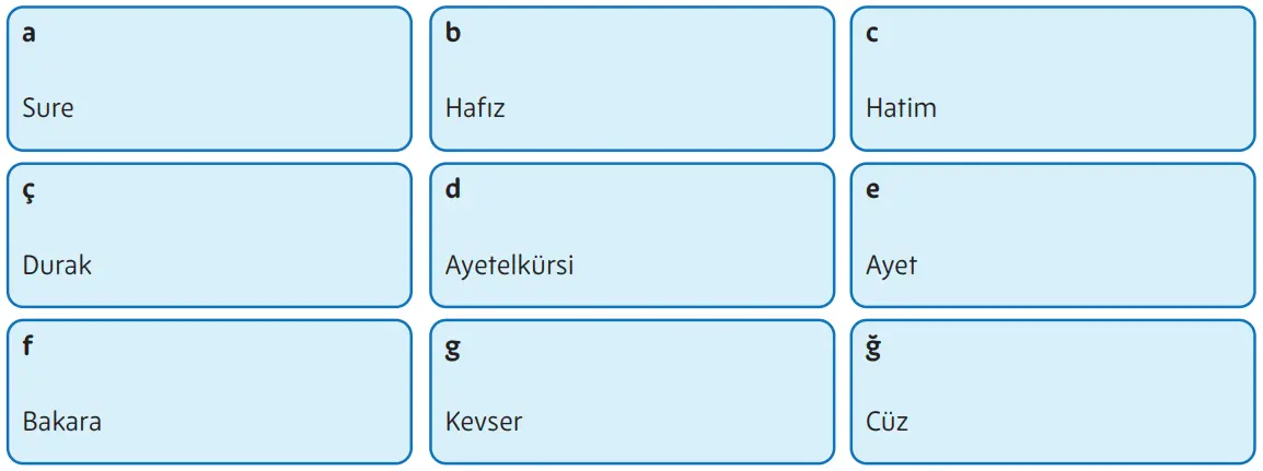 5. Sınıf Din Kültürü Ders Kitabı Sayfa 122-123-124-125 Cevapları MEB Yayınları 2 5. Sınıf Din Kültürü Ders Kitabı Sayfa 123 Cevapları MEB Yayınları