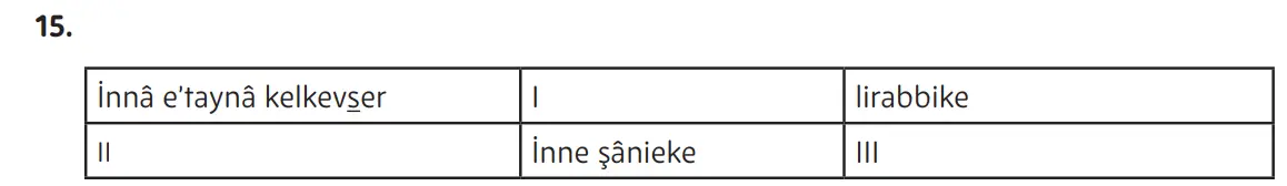 5. Sınıf Din Kültürü Ders Kitabı Sayfa 122-123-124-125 Cevapları MEB Yayınları 3 5. Sınıf Din Kültürü Ders Kitabı Sayfa 125 Cevapları MEB Yayınları