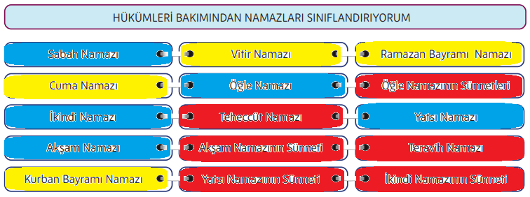 5. Sınıf Din Kültürü Ders Kitabı Sayfa 62-63-64-65 Cevapları MEB Yayınları