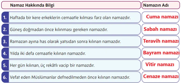 5. Sınıf Din Kültürü Ders Kitabı Sayfa 79 Cevapları MEB Yayınları