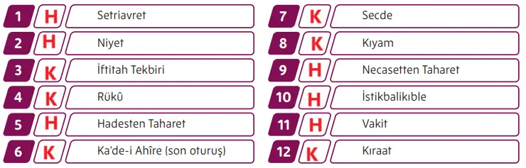 5. Sınıf Din Kültürü Ders Kitabı Sayfa 80-81 Cevapları MEB Yayınları
