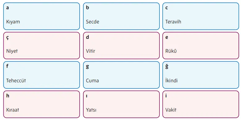 5. Sınıf Din Kültürü Ders Kitabı Sayfa 88-89-90-91 Cevapları MEB Yayınları 3 5. Sınıf Din Kültürü Ders Kitabı Sayfa 89 Cevapları MEB Yayınları