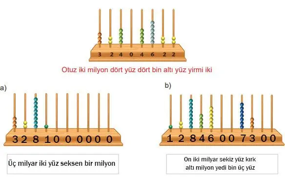 5. Sınıf Matematik Ders Kitabı Sayfa 97-98-99-100-101 Cevapları MEB Yayınları 4 5. Sınıf Matematik Ders Kitabı Sayfa 100 Cevapları MEB Yayınları