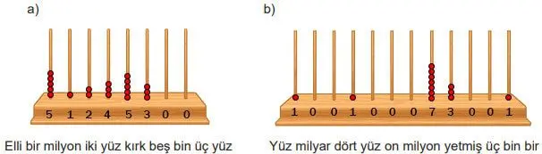 5. Sınıf Matematik Ders Kitabı Sayfa 97-98-99-100-101 Cevapları MEB Yayınları 5 5. Sınıf Matematik Ders Kitabı Sayfa 100 Cevapları MEB Yayınları1