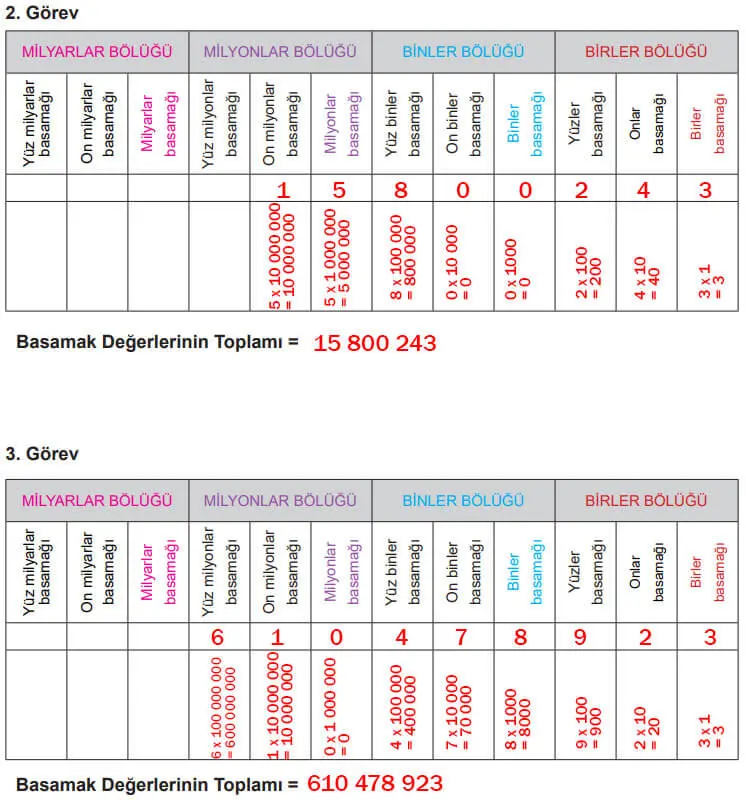 5. Sınıf Matematik Ders Kitabı Sayfa 103-104-105-106-107 Cevapları MEB Yayınları