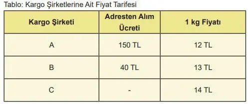 5. Sınıf Matematik Ders Kitabı Sayfa 135-136-137 Cevapları MEB Yayınları 2 5. Sınıf Matematik Ders Kitabı Sayfa 136 Cevapları MEB Yayınları