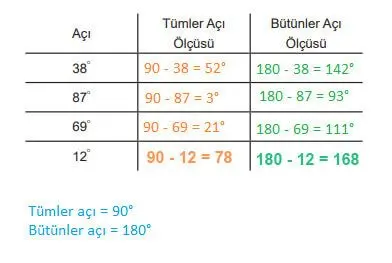 5. Sınıf Matematik Ders Kitabı Sayfa 51-52-53 Cevapları MEB Yayınları 8 5. Sınıf Matematik Ders Kitabı Sayfa 53 Cevapları MEB Yayınları