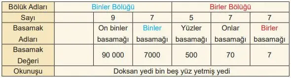 5. Sınıf Matematik Ders Kitabı Sayfa 94-95-96 Cevapları MEB Yayınları 2 5. Sınıf Matematik Ders Kitabı Sayfa 95 Cevapları MEB Yayınları