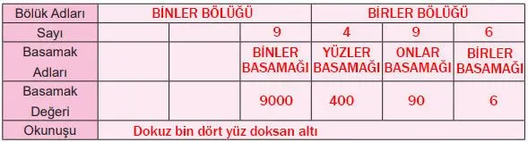 5. Sınıf Matematik Ders Kitabı Sayfa 94-95-96 Cevapları MEB Yayınları 3 5. Sınıf Matematik Ders Kitabı Sayfa 95 Cevapları MEB Yayınları1