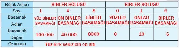 5. Sınıf Matematik Ders Kitabı Sayfa 94-95-96 Cevapları MEB Yayınları 4 5. Sınıf Matematik Ders Kitabı Sayfa 96 Cevapları MEB Yayınları
