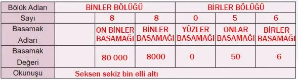 5. Sınıf Matematik Ders Kitabı Sayfa 94-95-96 Cevapları MEB Yayınları 5 5. Sınıf Matematik Ders Kitabı Sayfa 96 Cevapları MEB Yayınları1