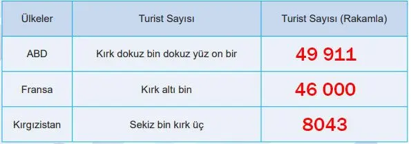 5. Sınıf Matematik Ders Kitabı Sayfa 94-95-96 Cevapları MEB Yayınları 6 5. Sınıf Matematik Ders Kitabı Sayfa 96 Cevapları MEB Yayınları2
