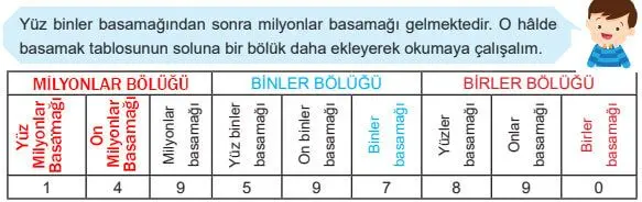 5. Sınıf Matematik Ders Kitabı Sayfa 97-98-99-100-101 Cevapları MEB Yayınları