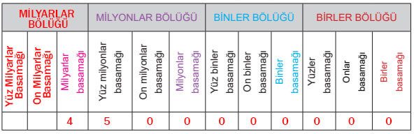 5. Sınıf Matematik Ders Kitabı Sayfa 98 Cevapları MEB Yayınları