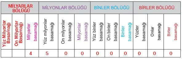 5. Sınıf Matematik Ders Kitabı Sayfa 97-98-99-100-101 Cevapları MEB Yayınları 2 5. Sınıf Matematik Ders Kitabı Sayfa 98 Cevapları MEB Yayınları