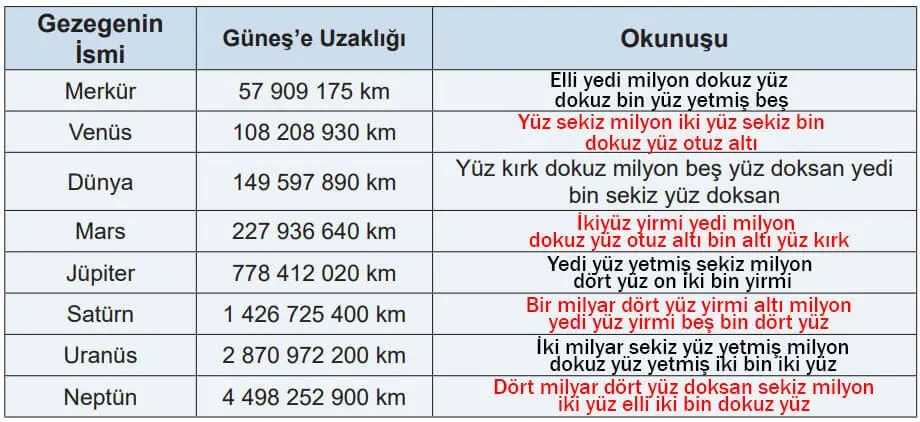 5. Sınıf Matematik Ders Kitabı Sayfa 97-98-99-100-101 Cevapları MEB Yayınları 3 5. Sınıf Matematik Ders Kitabı Sayfa 99 Cevapları MEB Yayınları