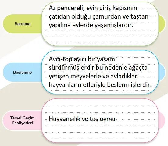 5. Sınıf Sosyal Bilgiler Ders Kitabı Sayfa 122-123-124-125 Cevapları MEB Yayınları
