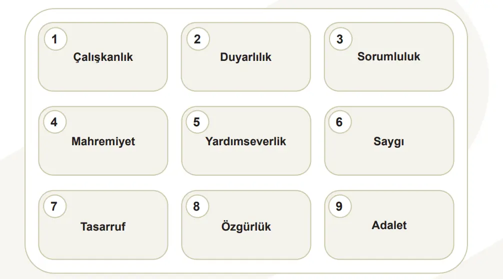5. Sınıf Sosyal Bilgiler Ders Kitabı Sayfa 144-145-146-147-148-149 Cevapları MEB Yayınları