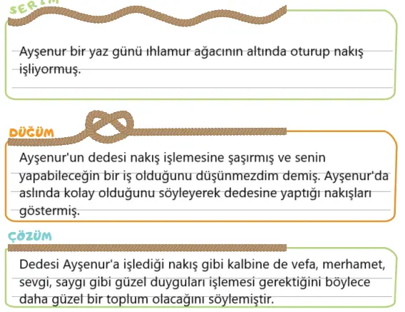 5. Sınıf Türkçe Ders Kitabı Sayfa 156-157-158-159 Cevapları MEB Yayınları