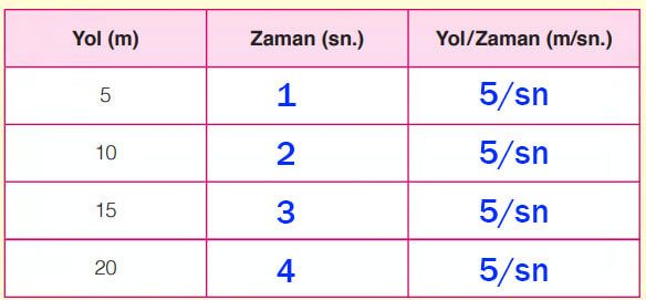 6. Sınıf Fen Bilimleri Ders Kitabı Sayfa 107-108-110-111 Cevapları GÜN Yayıncılık