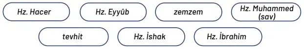 7. Sınıf Din Kültürü Ders Kitabı Sayfa 61 Cevapları MEB Yayınları 1 7. Sınıf Din Kültürü Ders Kitabı Sayfa 61 Cevapları MEB Yayınları