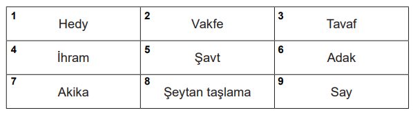7. Sınıf Din Kültürü Ders Kitabı Sayfa 67 Cevapları MEB Yayınları
