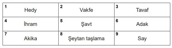 7. Sınıf Din Kültürü Ders Kitabı Sayfa 66-67-68-69-70-71 Cevapları MEB Yayınları 2 7. Sınıf Din Kültürü Ders Kitabı Sayfa 67 Cevapları MEB Yayınları